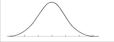 A normal curve